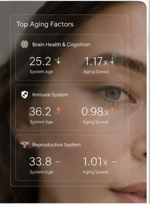 Top aging factors panel - Dr. C Health